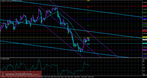 gold-cfd-futures-18-12-2017.png