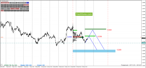 forex-cfd-trading-18-12-2017-2.png