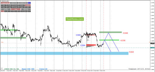 forex-cfd-trading-18-12-2017-4.png