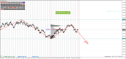 forex-cfd-trading-18-12-2017-5.png