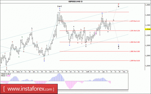 forex-wave-analysis-weekly-18-12-2017-2.gif