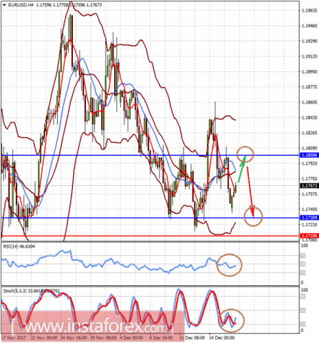 forex-prognosis-18-12-2017-1.png