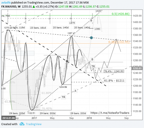 gold-trade-cfd-18-12-2017-1.png