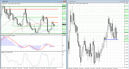 forex-analysis-gbpusd-19-12-2017.png