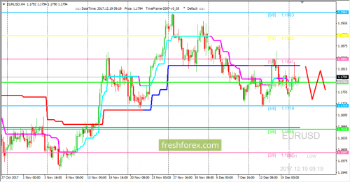 forex-trading-19-12-2017-1.png
