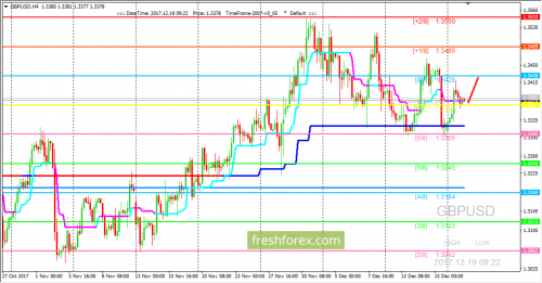 forex-trading-19-12-2017-2.png