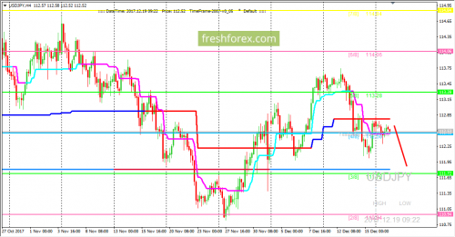 forex-trading-19-12-2017-3.png