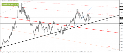 forex-gann-19-12-2017-3.png
