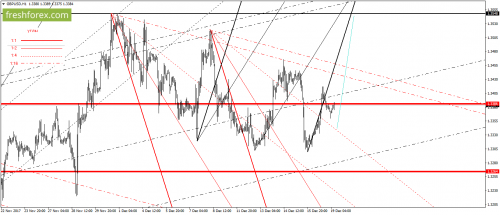 forex-gann-19-12-2017-4.png