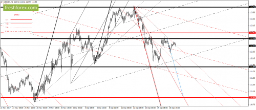 forex-gann-19-12-2017-6.png