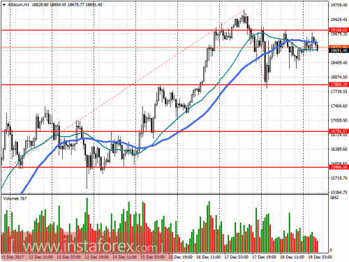 bitcoin-cfd-futures-19-12-2017.png