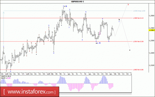 forex-wave-analysis-19-12-2017-2.gif