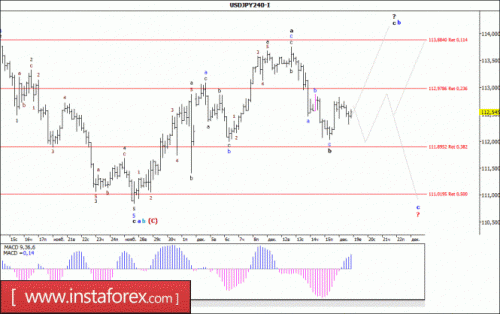 forex-wave-analysis-19-12-2017-4.gif