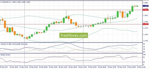 forex-fundamental-analysis-20-12-2017-1.jpg