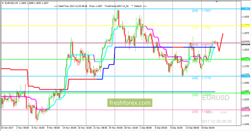 forex-trading-20-12-2017-1.png