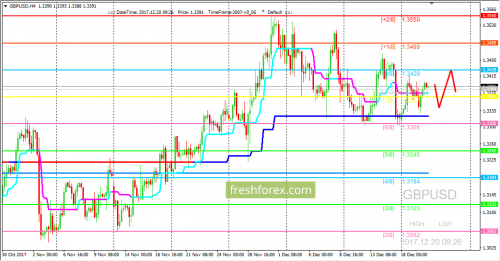 forex-trading-20-12-2017-2.png