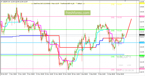forex-trading-20-12-2017-3.png