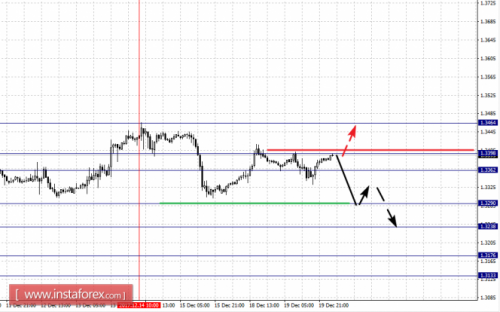 forex-fractal-analysis-20-12-2017-2.png