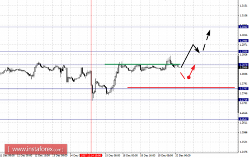forex-fractal-analysis-20-12-2017-5.png