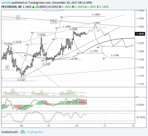 forex-eurusd-20-12-2017.png