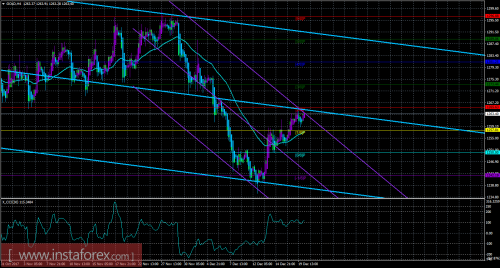 gold-cfd-futures-20-12-2017.png