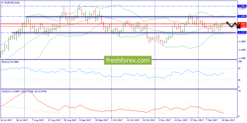 forex-trend-20-12-2017-1.png