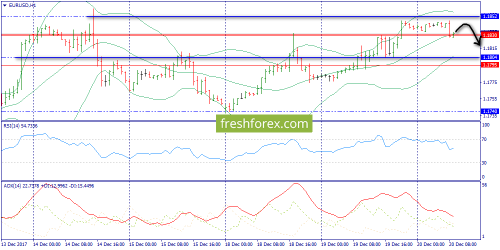 forex-trend-20-12-2017-3.png