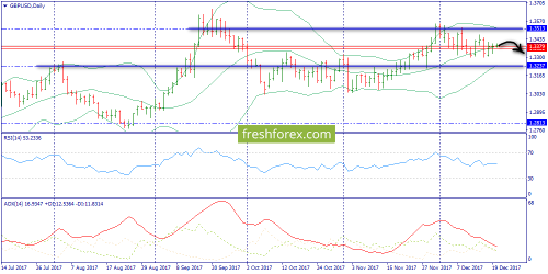 forex-trend-20-12-2017-4.png