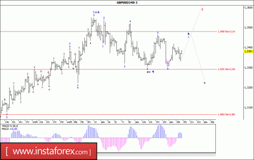 forex-wave-analysis-20-12-2017-2.gif