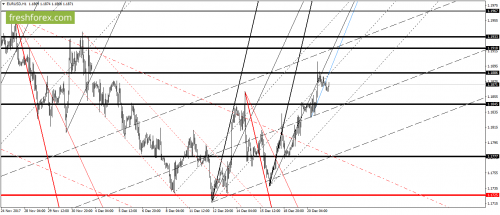 forex-gann-21-12-2017-2.png