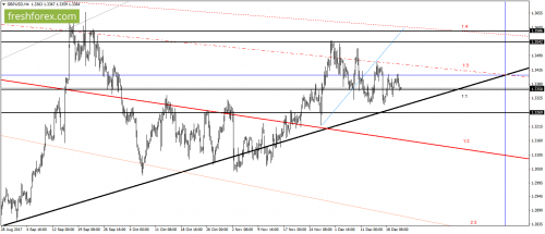 forex-gann-21-12-2017-3.png