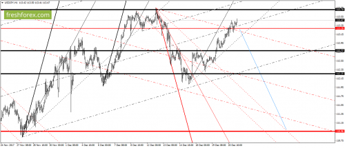 forex-gann-21-12-2017-6.png