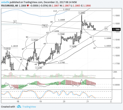 forex-eurusd-21-12-2017.png