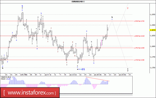 forex-wave-analysis-21-12-2017-1.gif