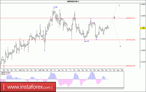 forex-wave-analysis-21-12-2017-2.gif