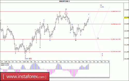 forex-wave-analysis-21-12-2017-4.gif
