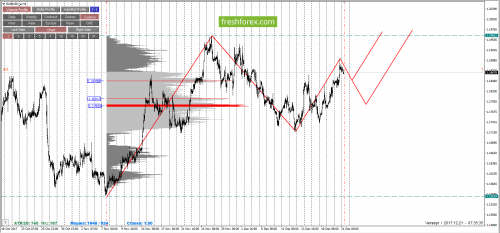 forex-cfd-trading-21-12-2017-1.png