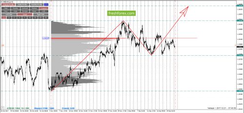 forex-cfd-trading-21-12-2017-3.png