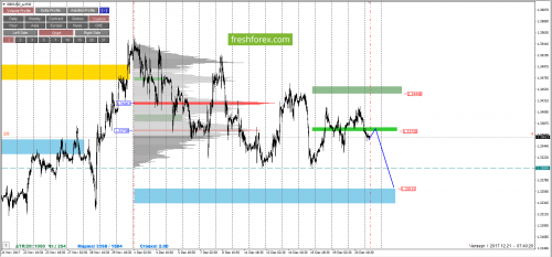 forex-cfd-trading-21-12-2017-4.png