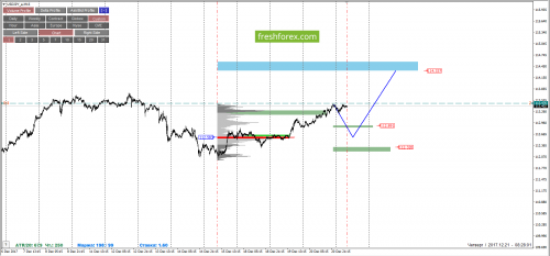 forex-cfd-trading-21-12-2017-6.png