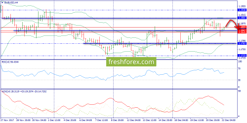 forex-trend-22-12-2017-2.png