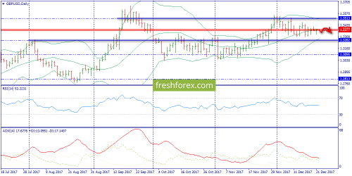 forex-trend-22-12-2017-4.png