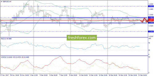 forex-trend-22-12-2017-5.png