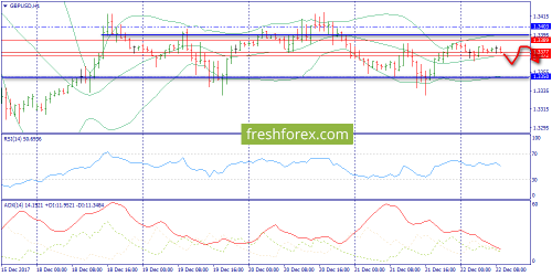 forex-trend-22-12-2017-6.png