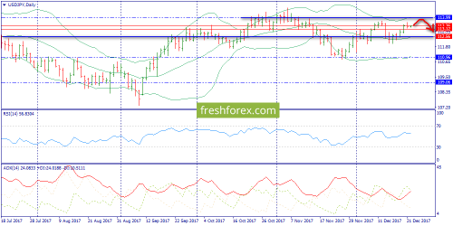 forex-trend-22-12-2017-7.png