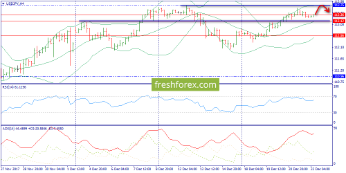 forex-trend-22-12-2017-8.png