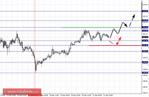 forex-fractal-analysis-22-12-2017-8.png