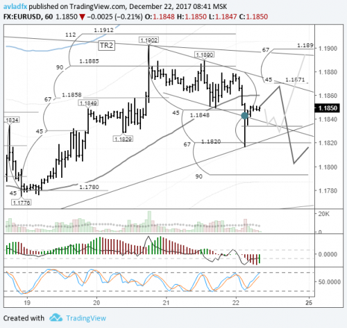 forex-eurusd-22-12-2017.png