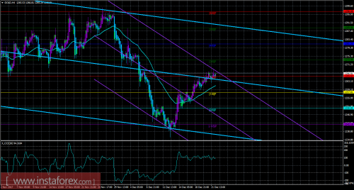 gold-cfd-futures-22-12-2017.png