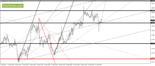 forex-gann-22-12-2017-2.png